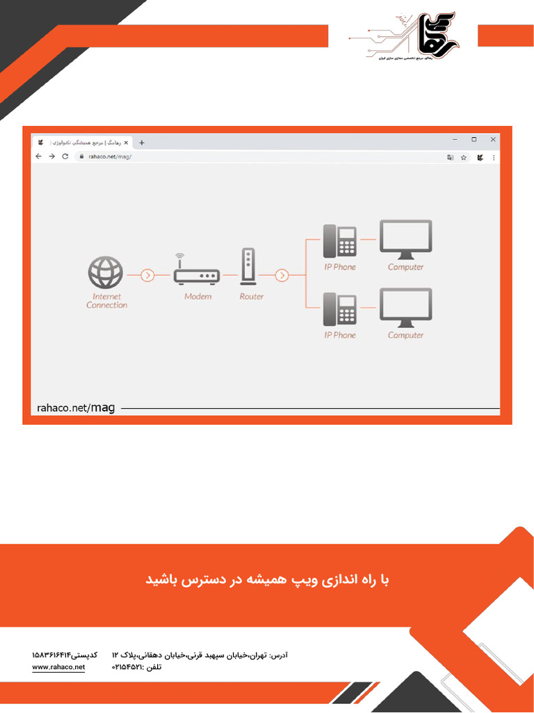 Voip Setup | PDF
