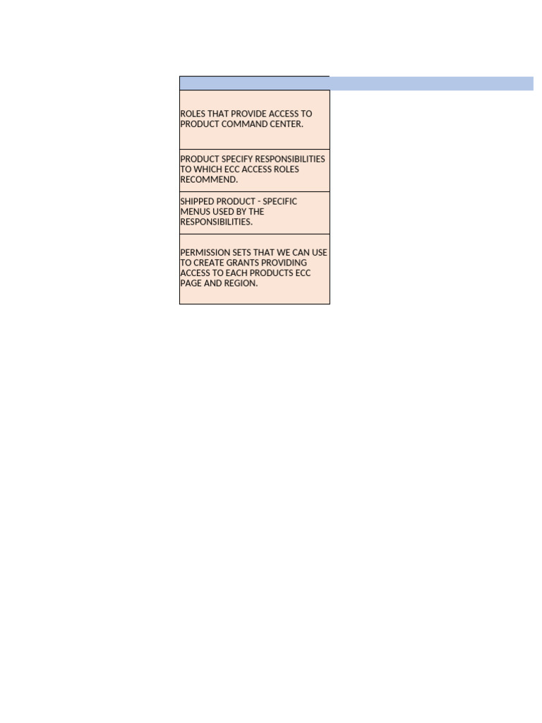 M1222 - HRMS Enterprice Command Center Roles Code Document | PDF