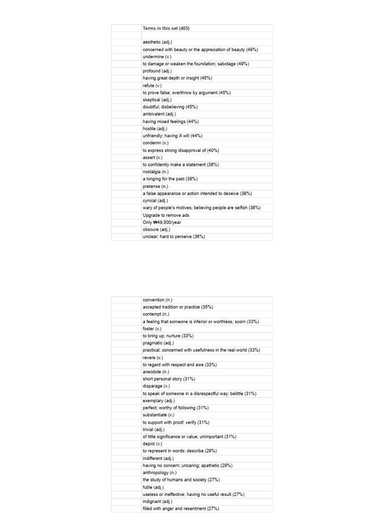College Panda Vocabulary 400 - Sheet1 | PDF