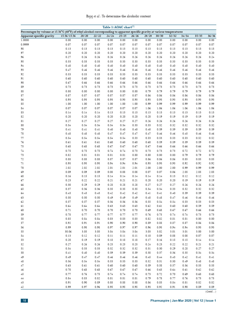 Alcohol content determination pdf 1 4 3 pdf