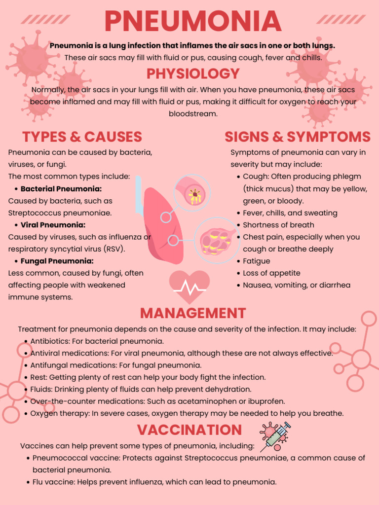 Physiology: Pneumonia Is A Lung Infection That Inflames The Air Sacs in ...