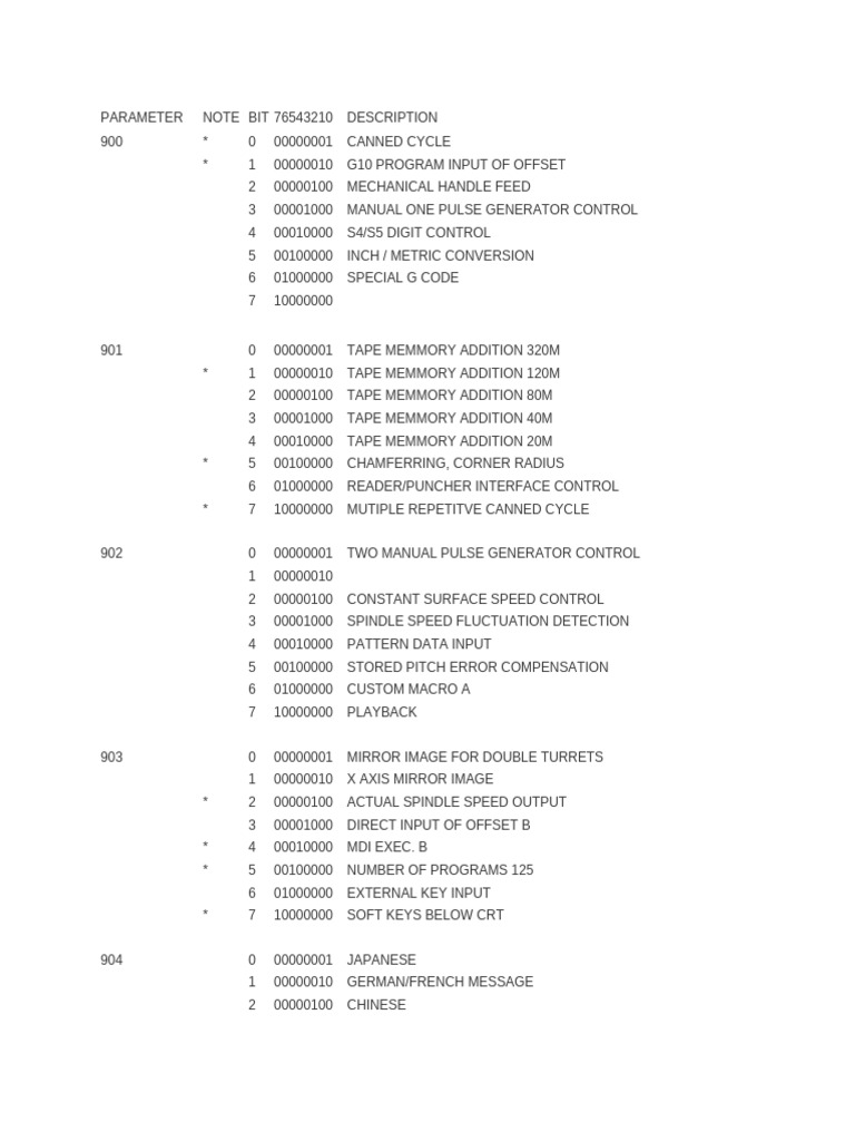 Fanuc 900 Parameter List Overview | PDF | Computer Data Storage ...