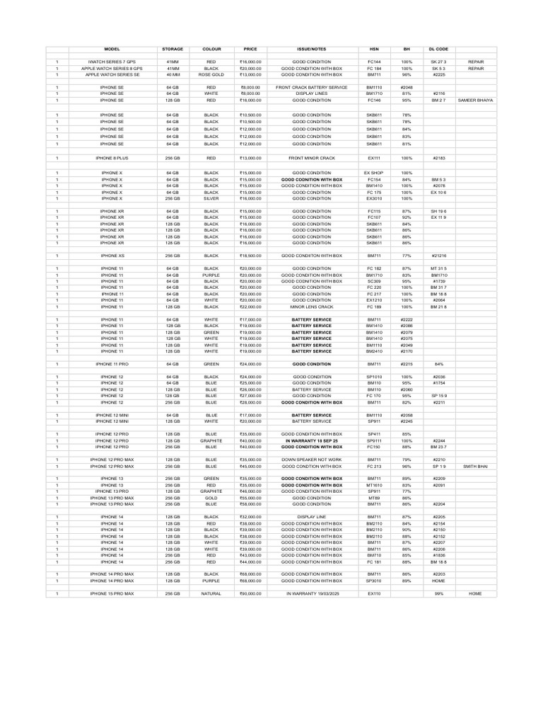 iPhone and Apple Watch Inventory List | PDF | I Phone | Information ...