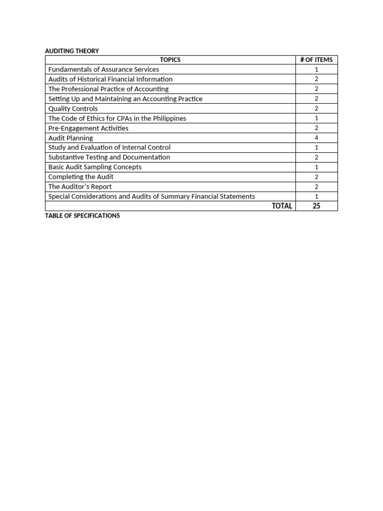 Comprehensive Guide to Auditing Theory | PDF