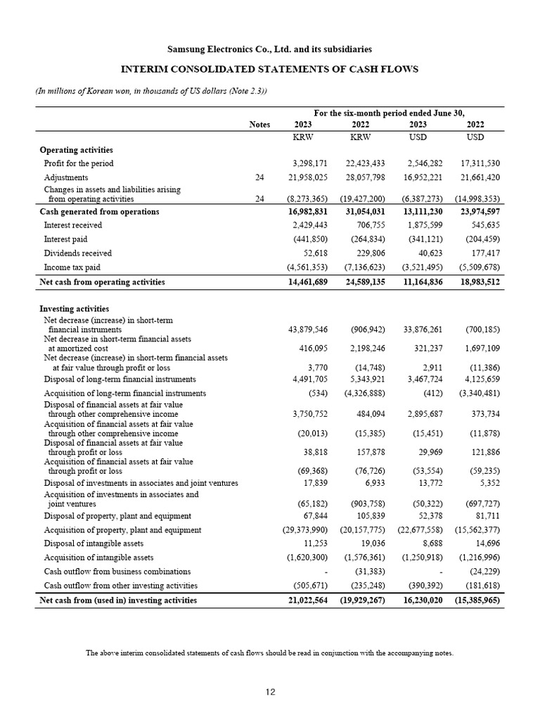 2023 Con Quarter02 CF | PDF | Investing | Cash Flow Statement