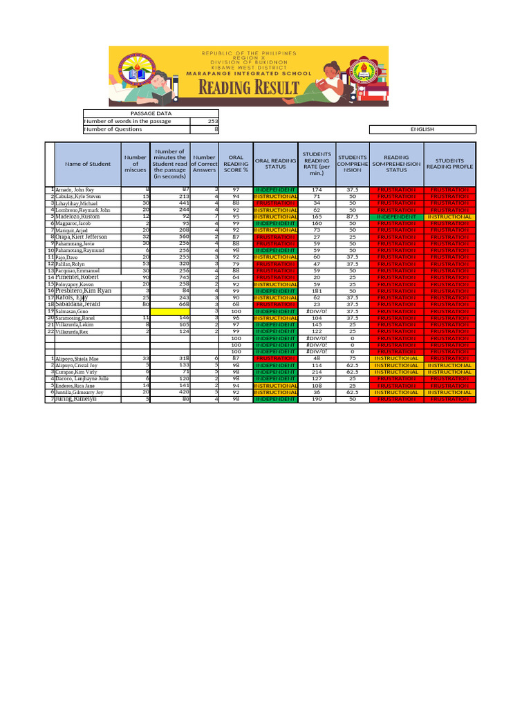 Student Reading Performance Data | PDF