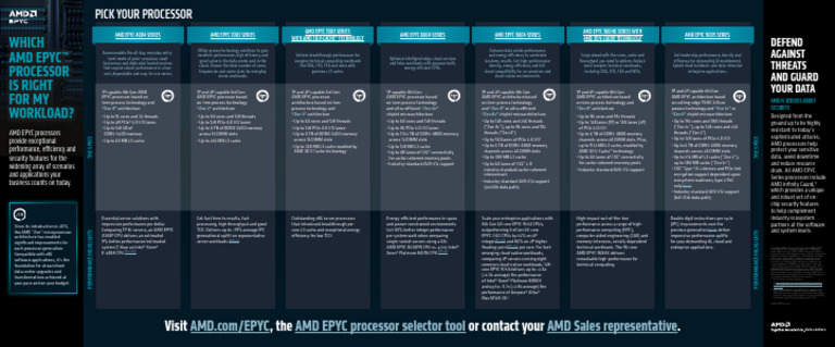 Which Epyc Processor Infographic | PDF | Central Processing Unit ...