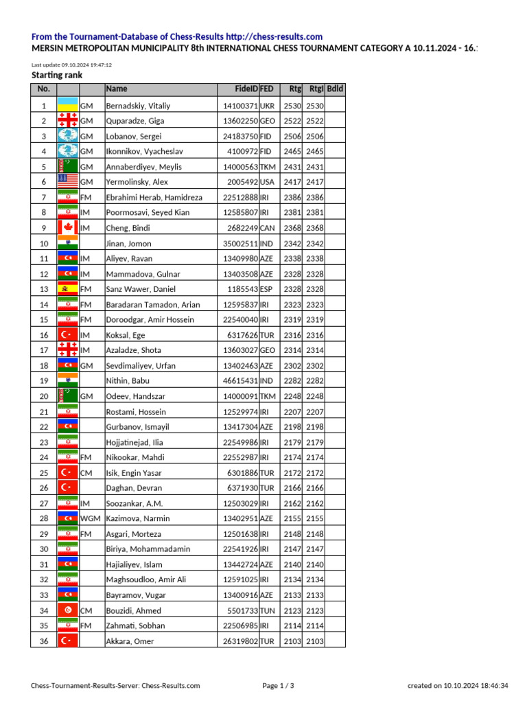 Olympic Soccer Rosters France