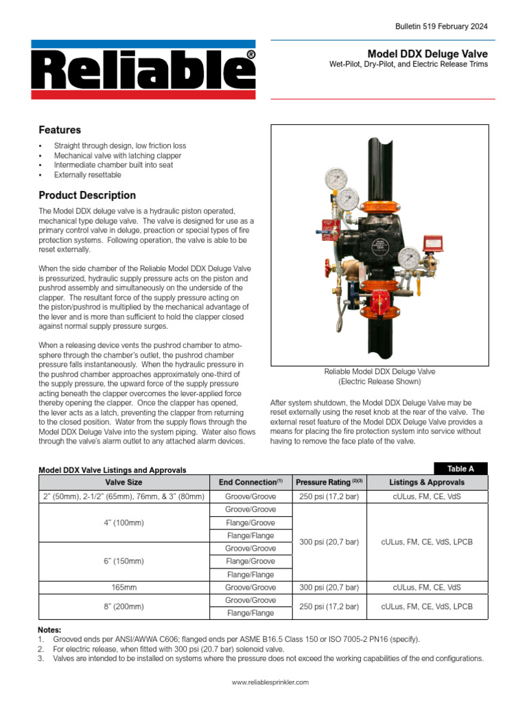 Model DDX Deluge Valve: Bulletin 519 February 2024 | PDF | Fire ...