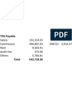 TDS Payable