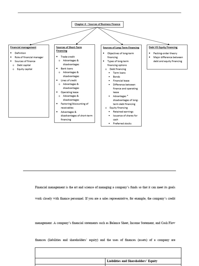 Business Finance Sources Explained | PDF | Stocks | Bonds (Finance)