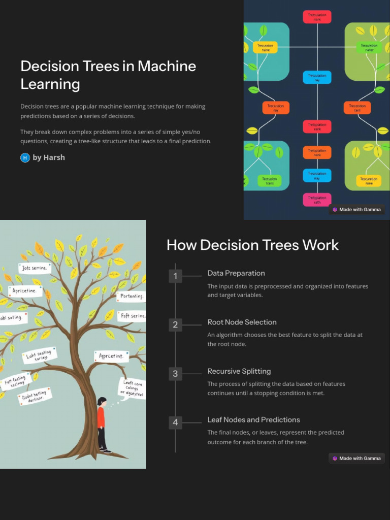 Decision Trees in Machine Learning | PDF