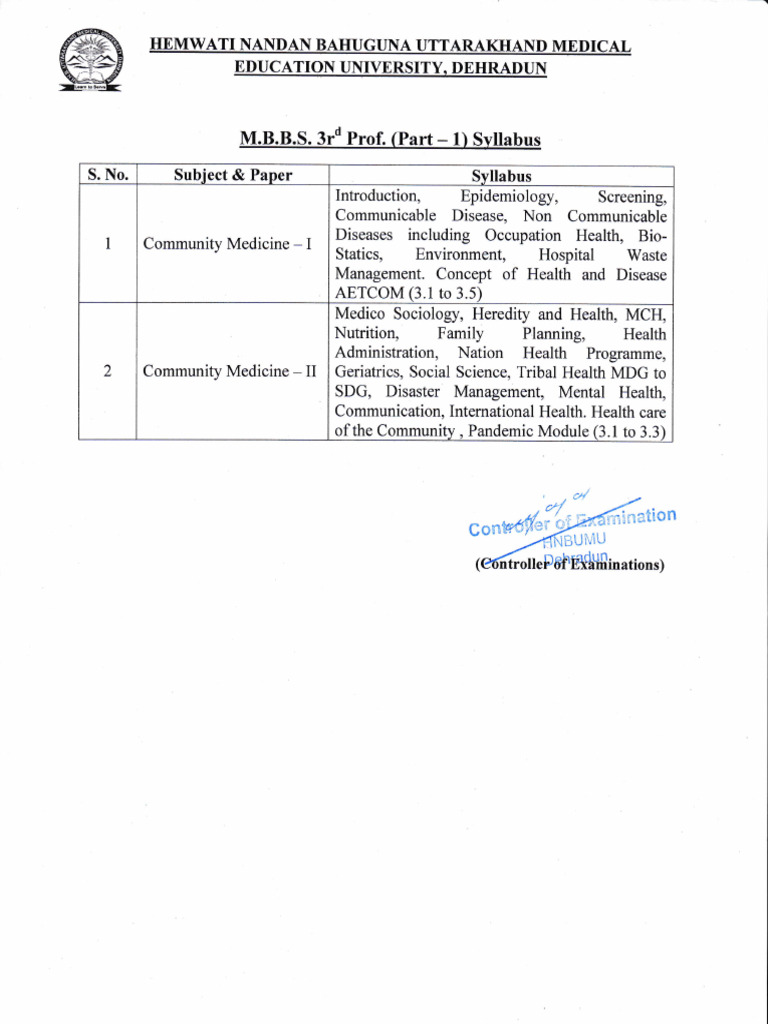 MBBS 3rd Prof. Part - 1 Subject Topics | PDF | Medical Education ...