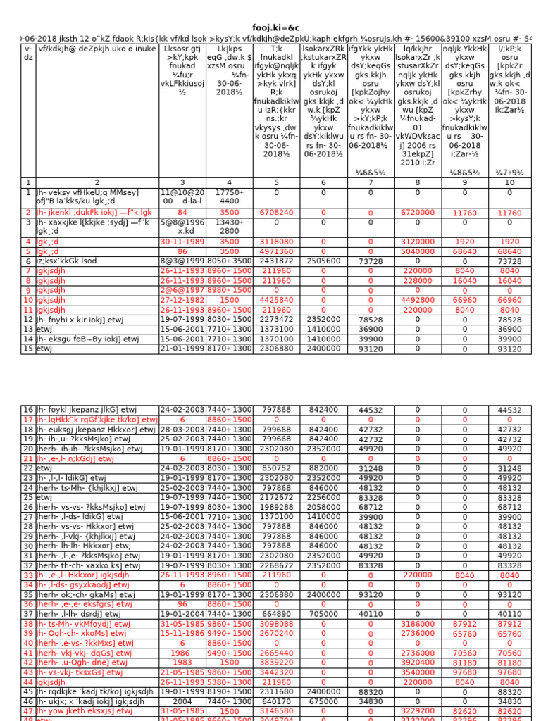 Prapatra B Document Summary | PDF