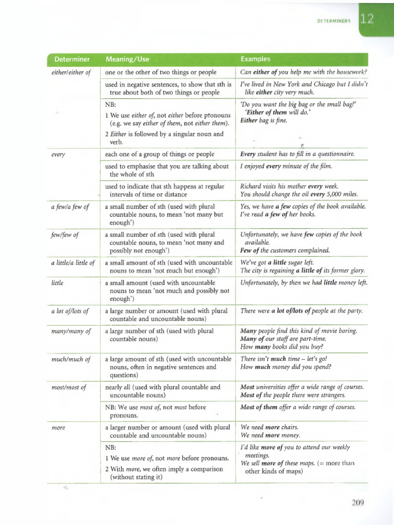 Understanding English Determiners | PDF | Plural | Noun