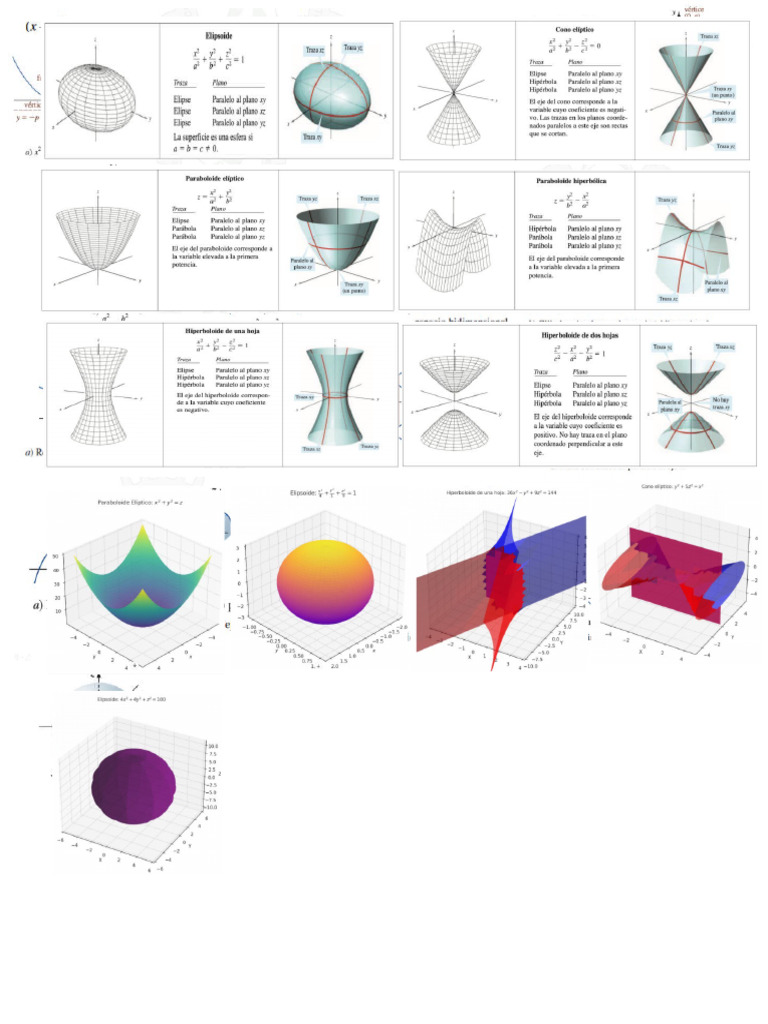 FOrmulas Multivariado | PDF
