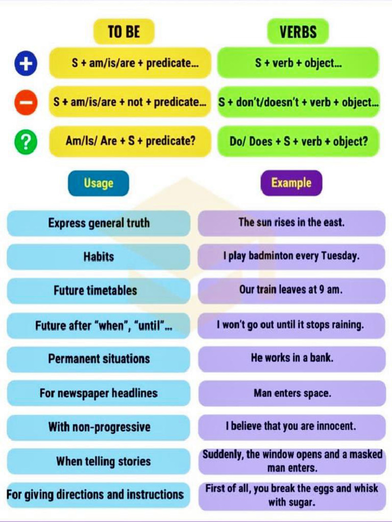 Anglais | PDF