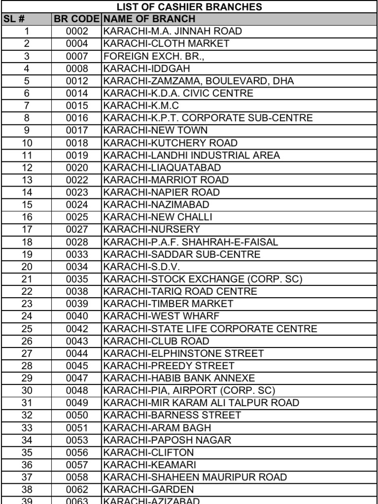HBL Offline Branches List