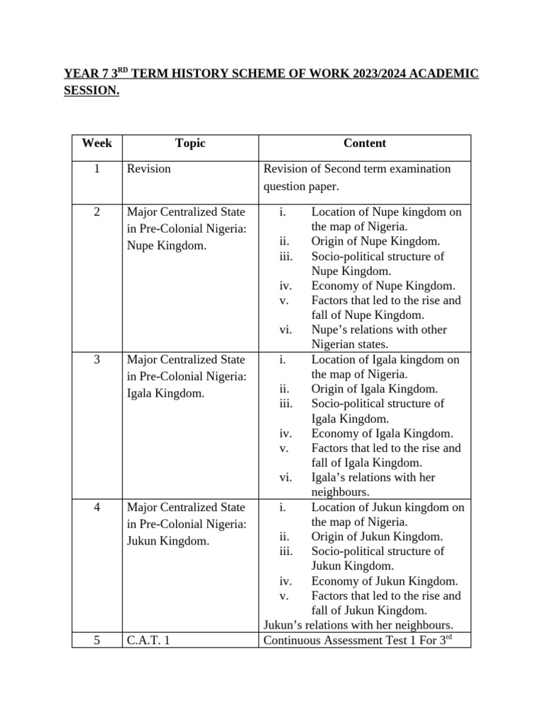 Year 7 His e Notes Week 1 10 3rd Term | PDF