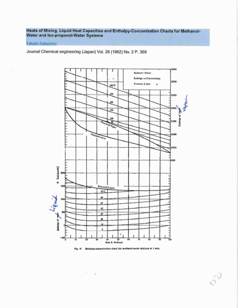 Enthalpy Vs Concentration Chart For Methanol-Water 2024 | PDF