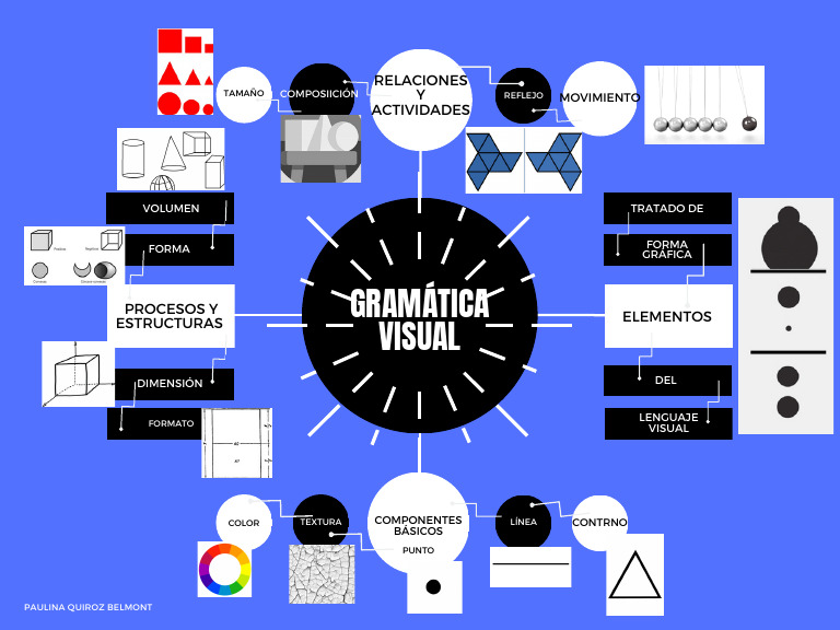 Tratado de Lenguaje Visual y Composición | PDF