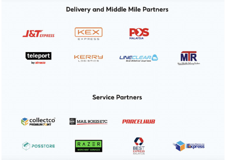 SPX Partner List | PDF
