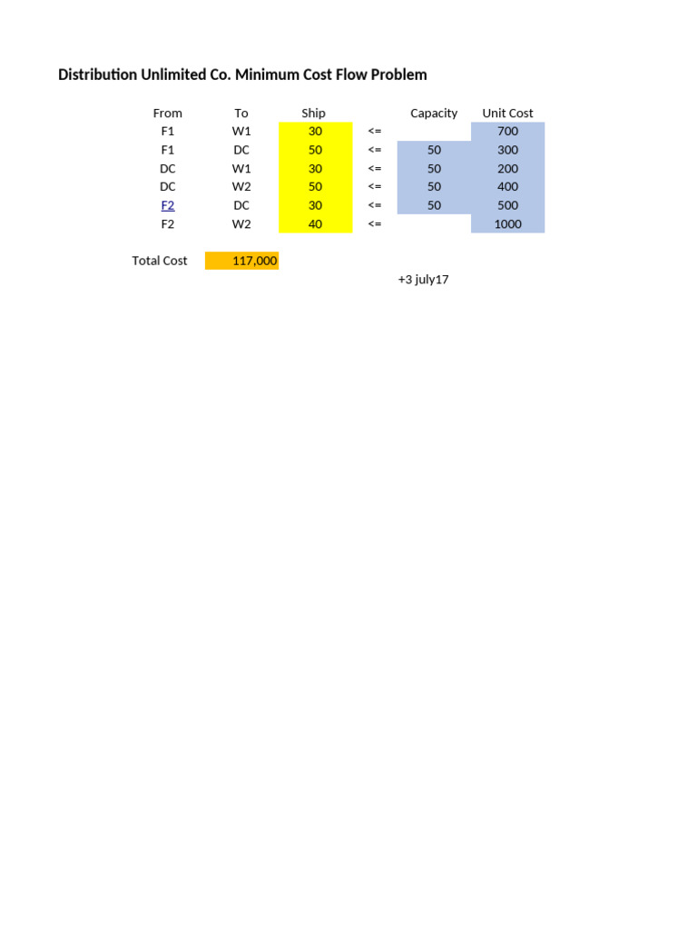 LBO July-17 | PDF | Computational Problems | Combinatorial Optimization