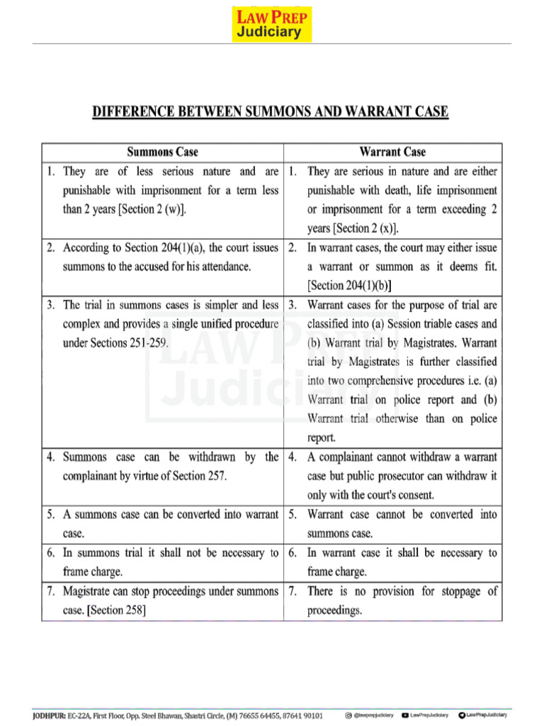 Difference between summons and warrant case pdf