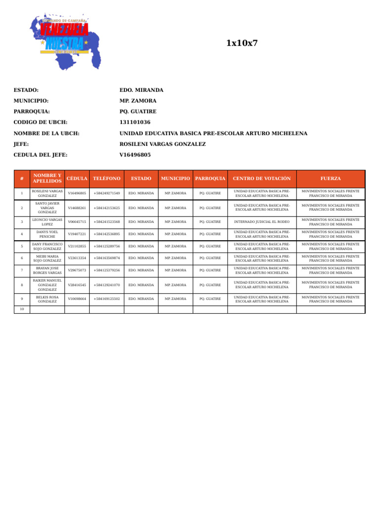 Ubch Guatire: Datos de Miembros | PDF