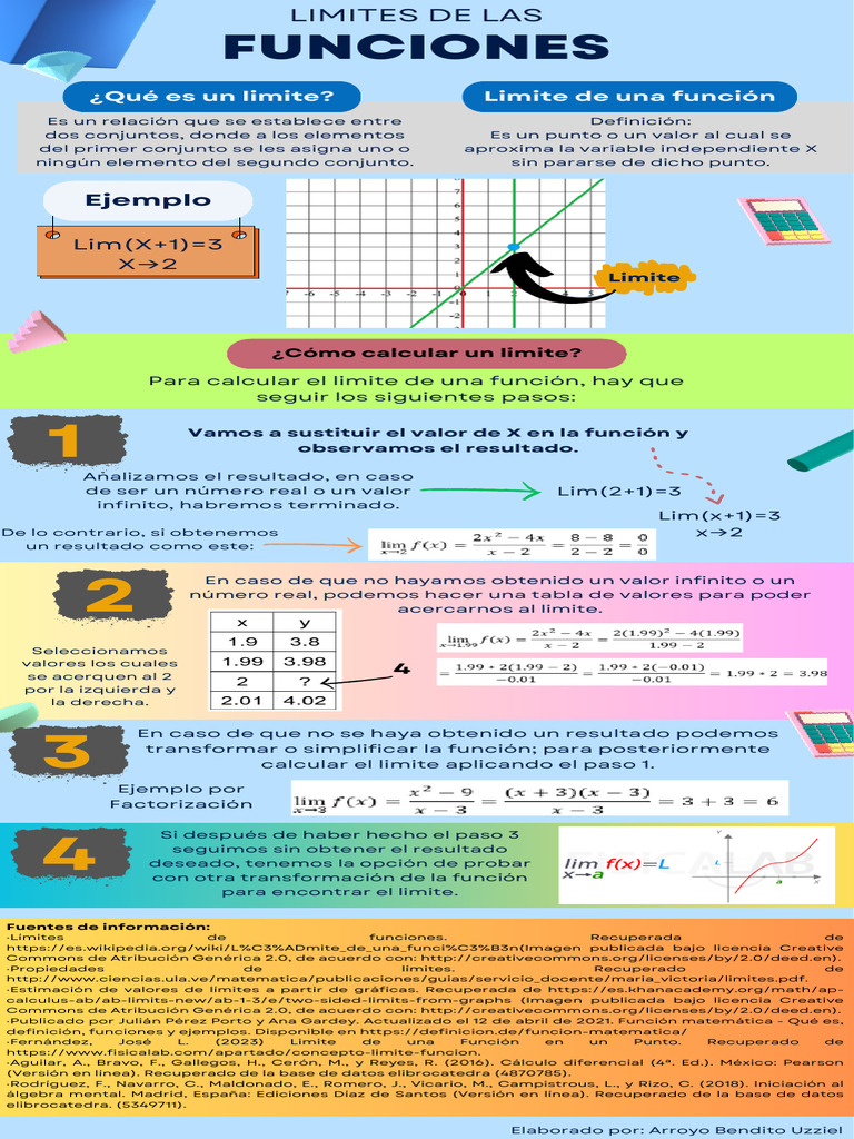 Limites de Las Funciones | PDF | Función (Matemáticas) | Límite ...