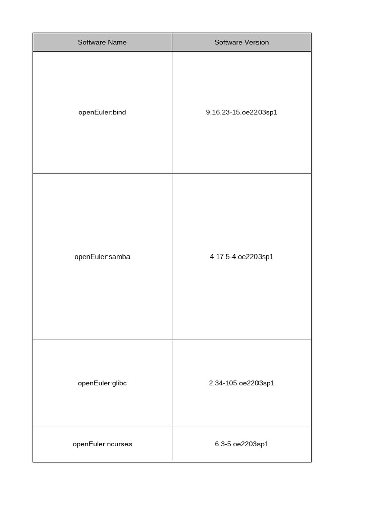 openEuler Software Vulnerabilities Update | PDF | Transport Layer ...
