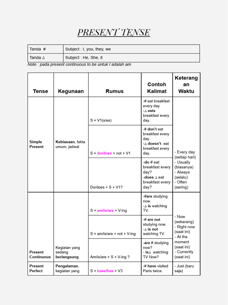 12 Tense Pdf Linguistics Grammar