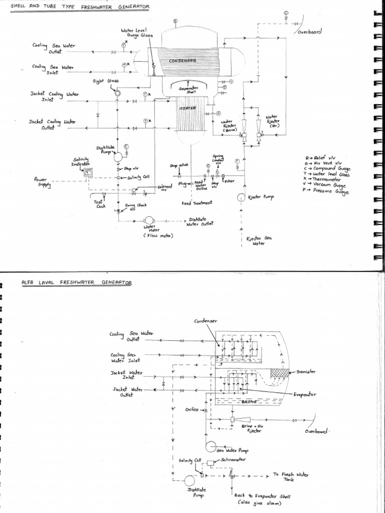 ASSIGNMENT 2 MODEL DRAWINGS (Cdt. MANTHAN HATTE) | PDF