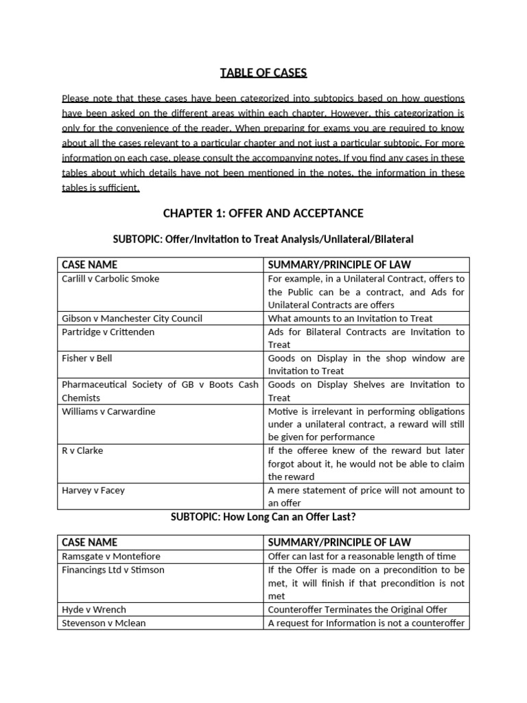 Case Summaries on Offer and Acceptance | PDF | Offer And Acceptance ...