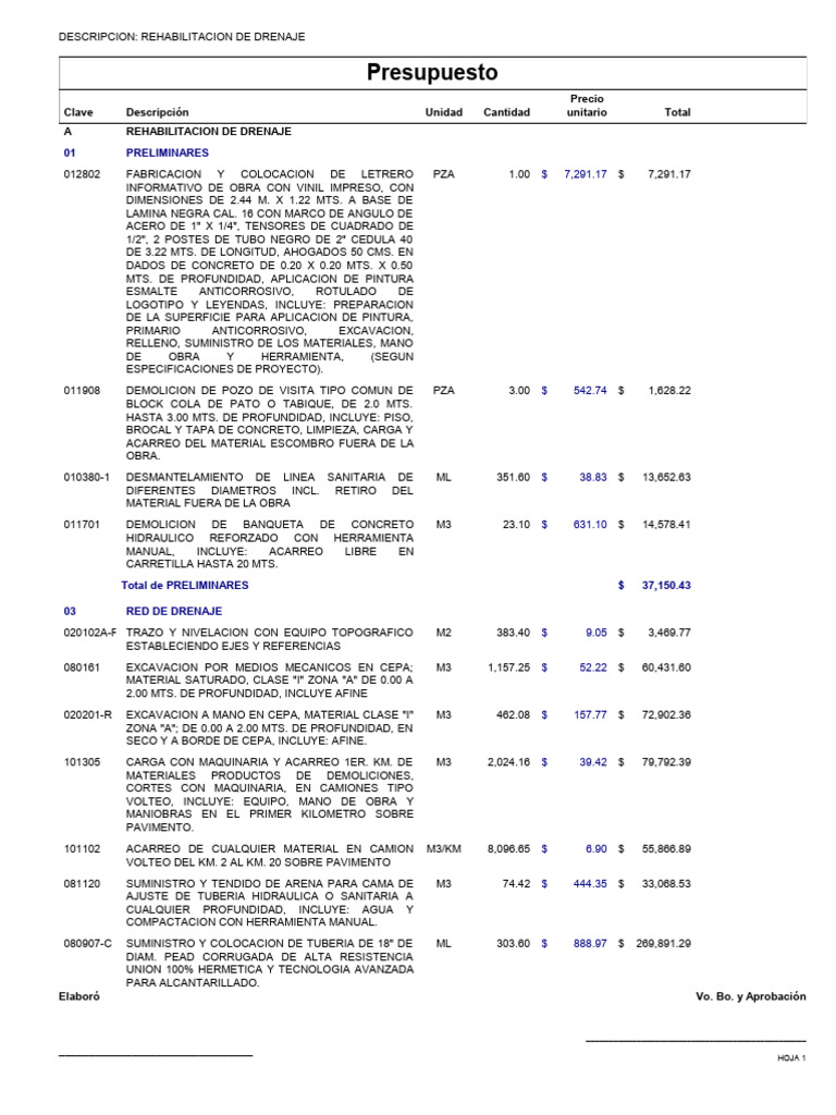 Presupuesto Rehabilitación de Drenaje | PDF | Albañilería | Materiales