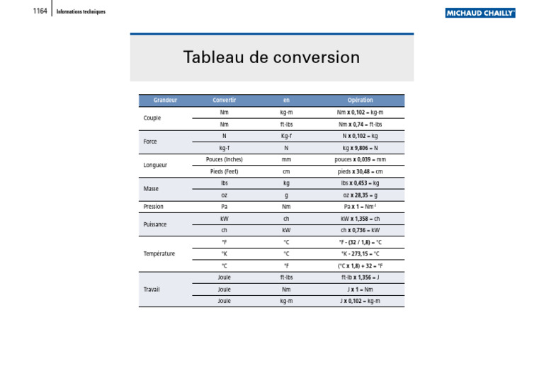 Tableau-Conversion-Mc Tableau de Conversion-Lmod1 | PDF