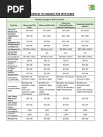 BDO Debit Card Withdrawal Limits & Fees | PDF | Debit Card | Automated ...