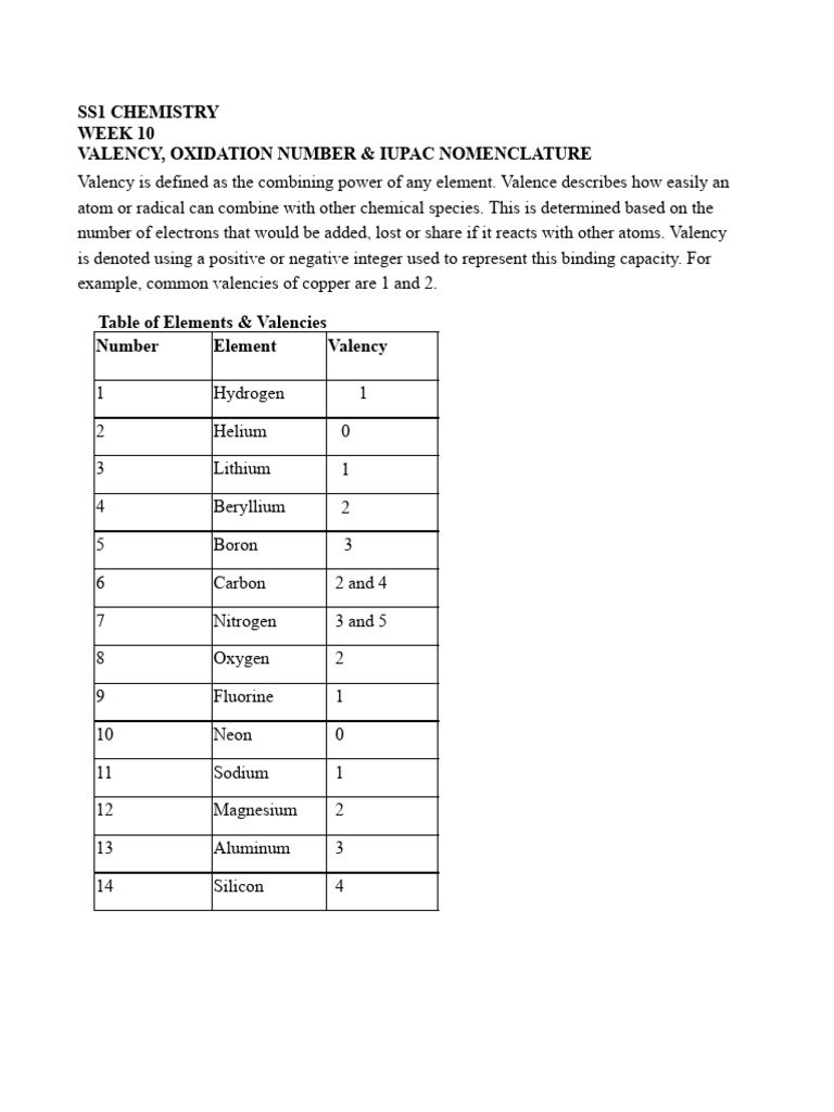 Valency and Nomenclature in Chemistry | PDF | Chemical Compounds | Ion