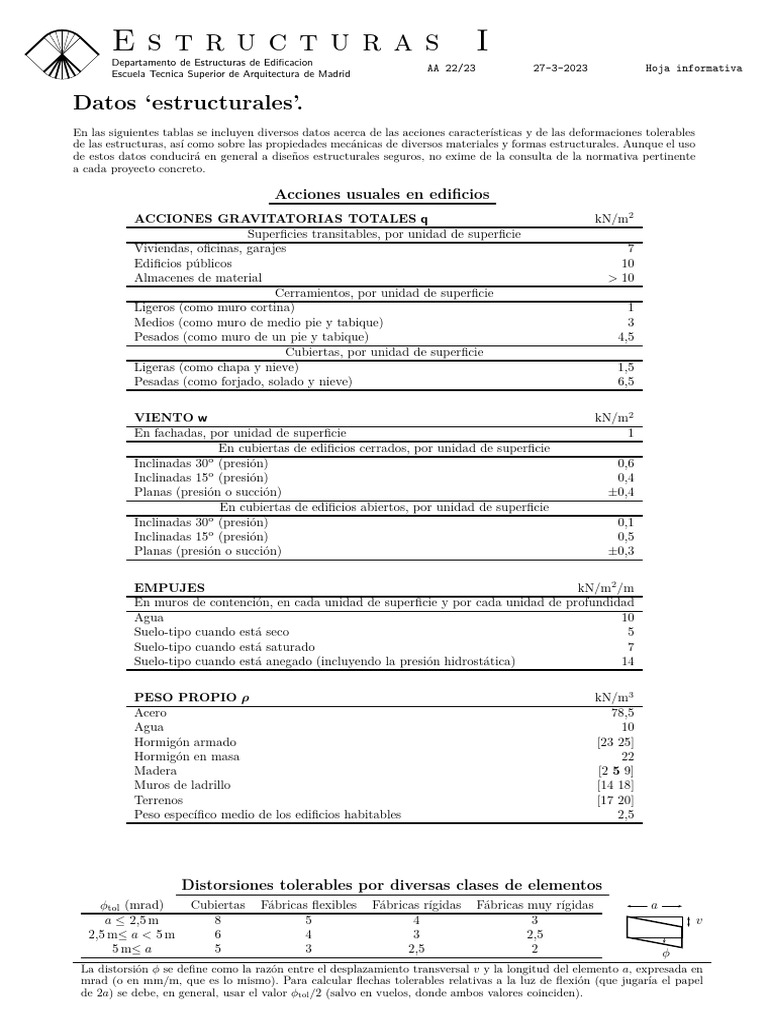 Datos Estructurales | PDF | Elementos arquitectónicos | Ingeniería de ...