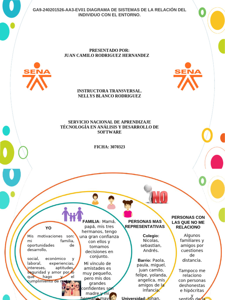 Diagrama de Sistemas: Individuo y Entorno | PDF