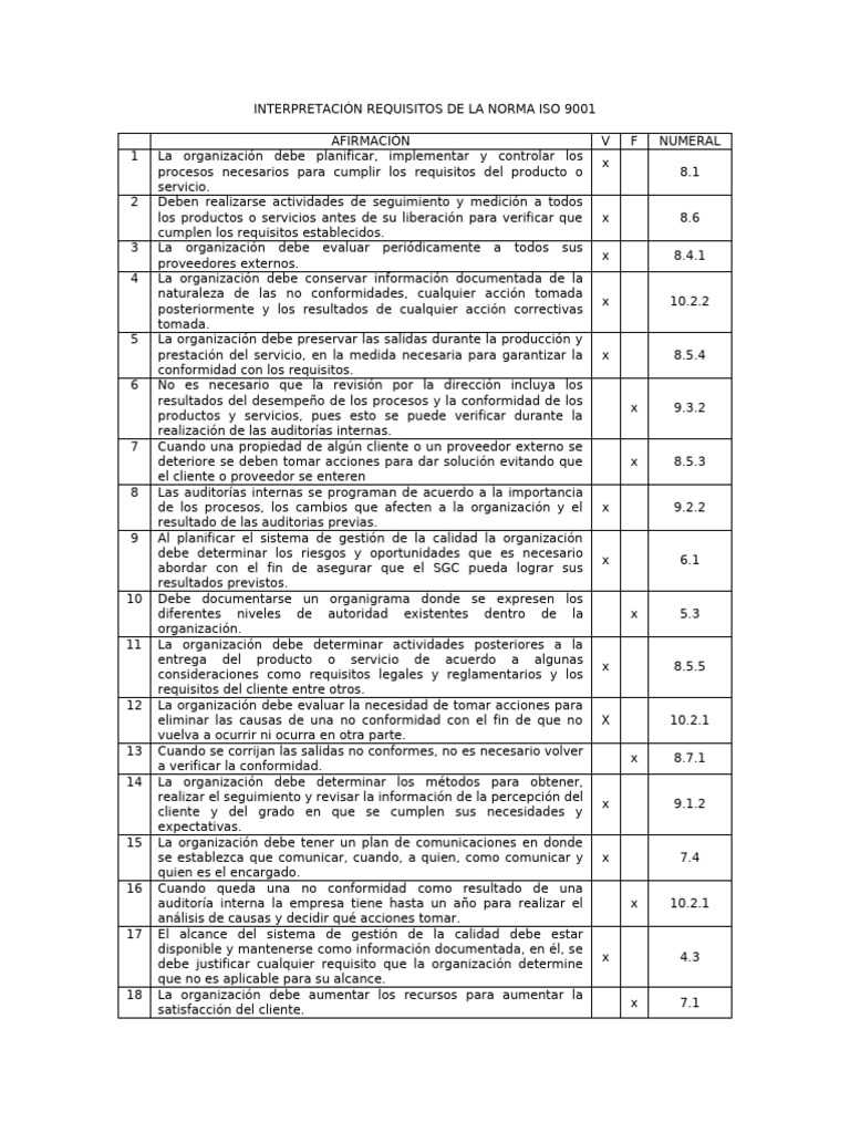 Requisitos Clave de la Norma ISO 9001 | PDF | Calidad (comercial ...