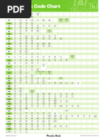 English Alphabetic Code Chart | PDF