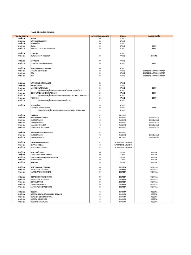 Exemplo de Plano de Contas Contábeis | PDF | Receita | Capital próprio ...