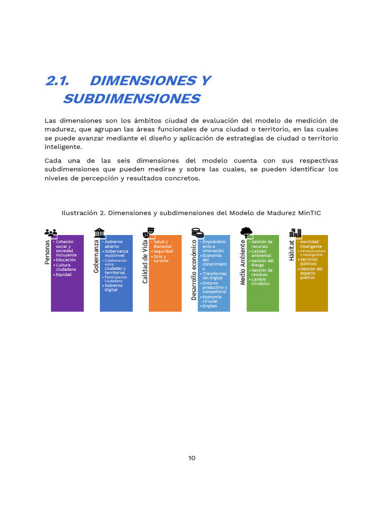 Dimensiones del Modelo de Madurez Urbana | PDF | Entorno natural ...