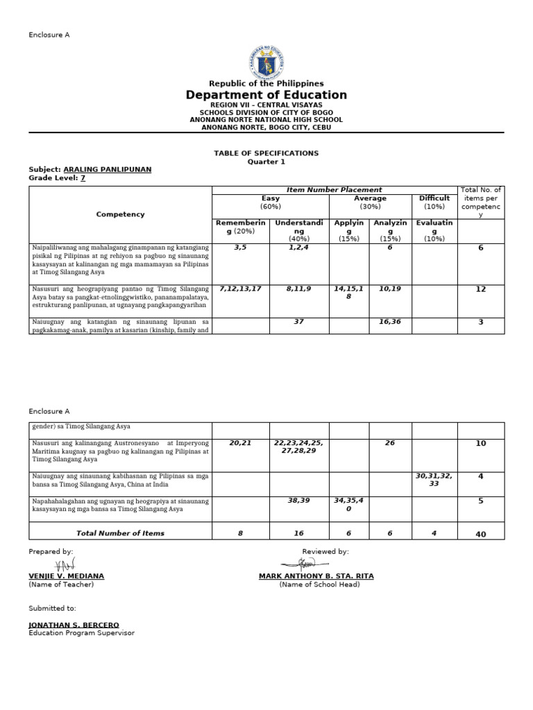 Table-of-Specs AP 7 | PDF