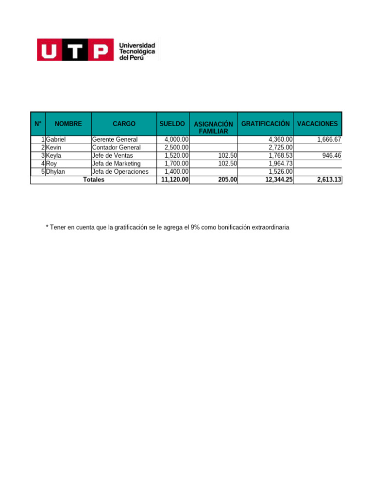 S13 s2 Formato+ | PDF | Las condiciones de trabajo | Gastos