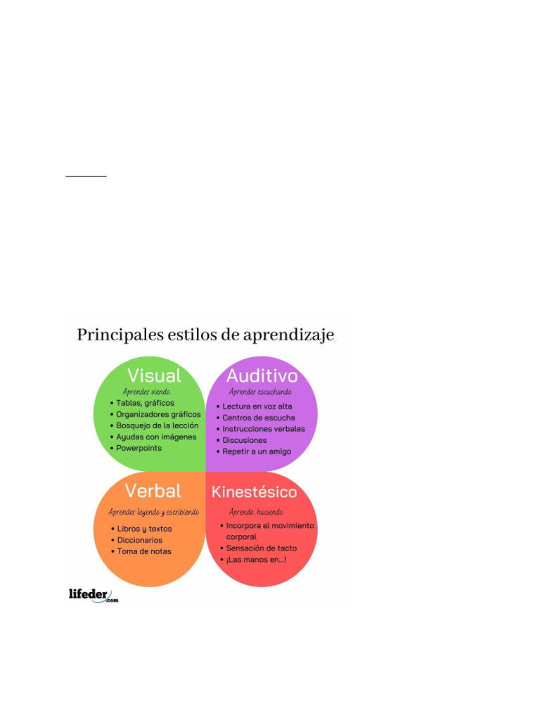 Los 20 Estilos de Aprendizaje Más Comunes | PDF | Aprendizaje ...