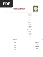 Download Silsilah 25 Nabi by bariahfitriani483 SN79825803 doc pdf