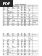 Default Password List Ruter