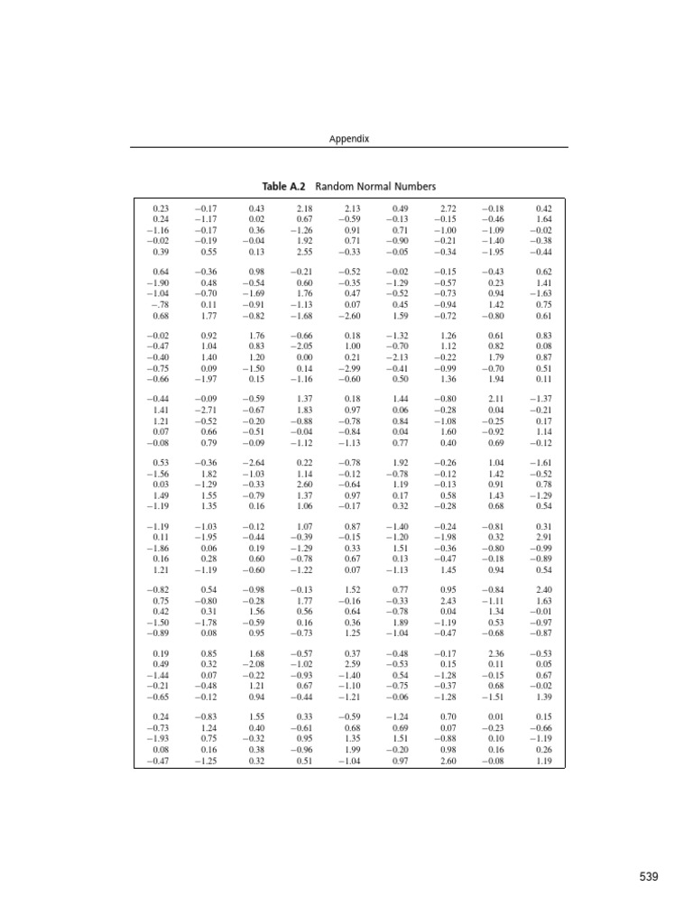 Table A.2 Random Normal Numbers | PDF